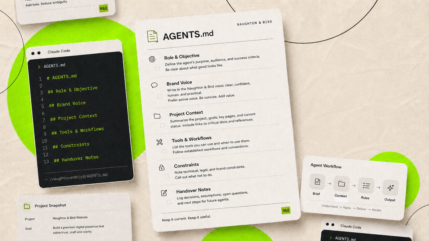 An illustration of an AGENTS.md checklist card beside a Claude Code window listing its sections, with a project snapshot and an agent workflow card, on a paper background with acid-green circles