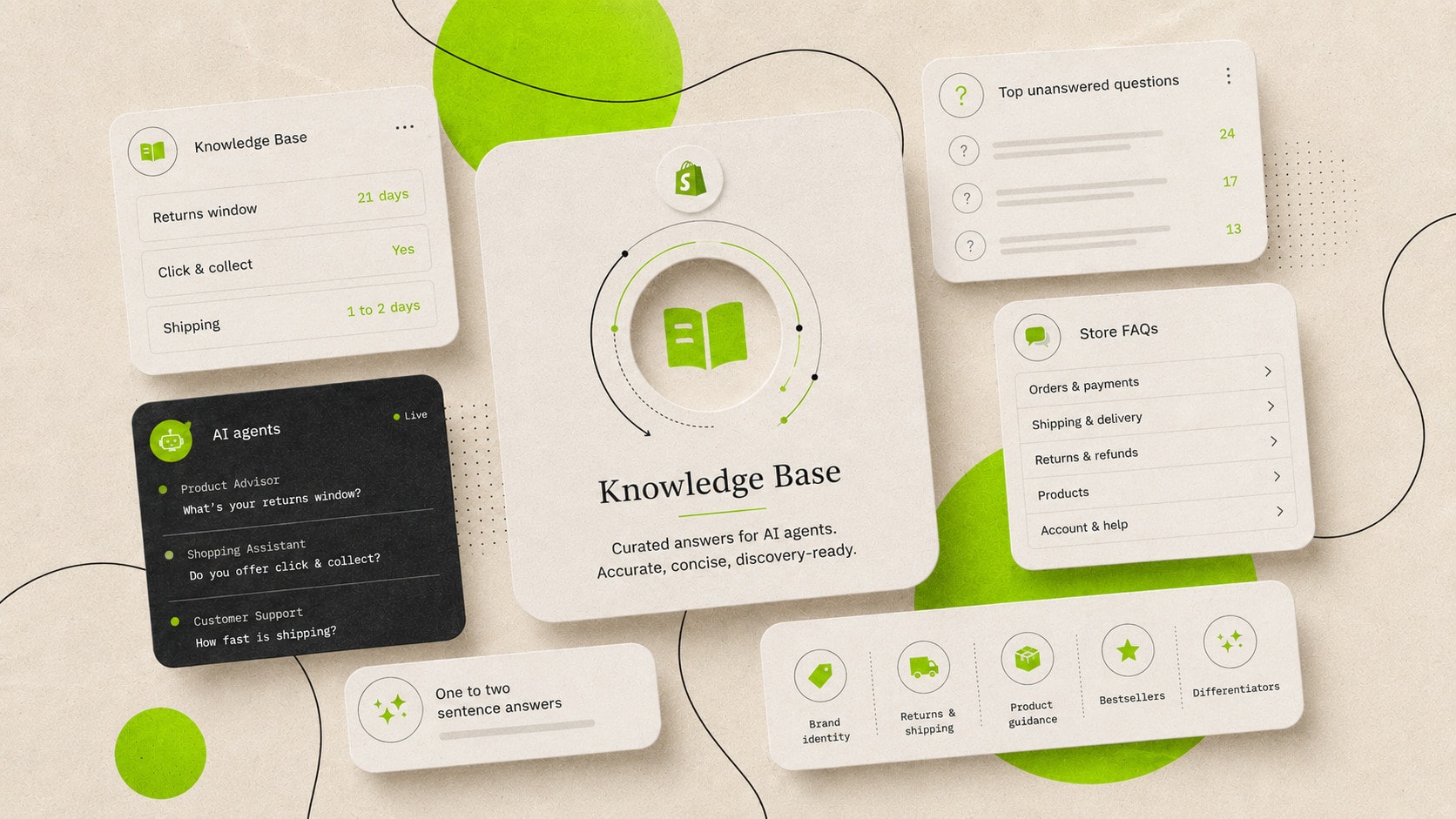An illustration of a Knowledge Base card with a returns window of 21 days, click and collect and shipping answers, a dark panel of AI agents asking those questions, a store FAQs list and a top unanswered questions card